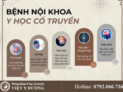 benh-noi-khoa