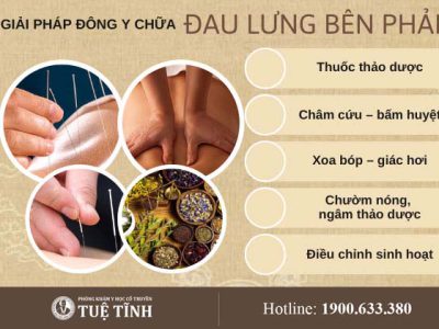 dieu-tri-dau-lung-ben-phai