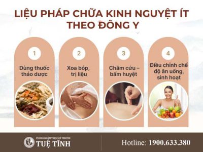 dieu-tri-kinh-nguyet-it