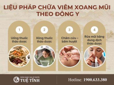dieu-tri-viem-xoang-mui