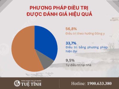 ty-le-kham-chua-dong-y