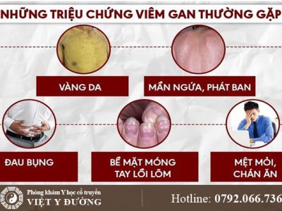 viem-gan-trieu-chung